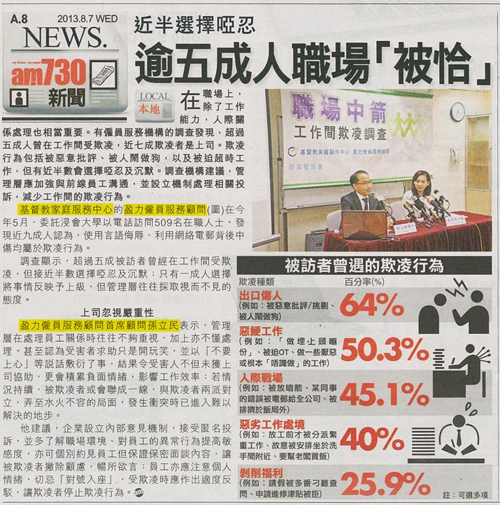 剪報：am730 - 近半選擇啞忍 逾五成人職場「被恰」