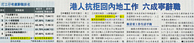 蘋果日報 – 港人抗拒回內地工作　六成寧辭職