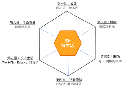 50+好生活