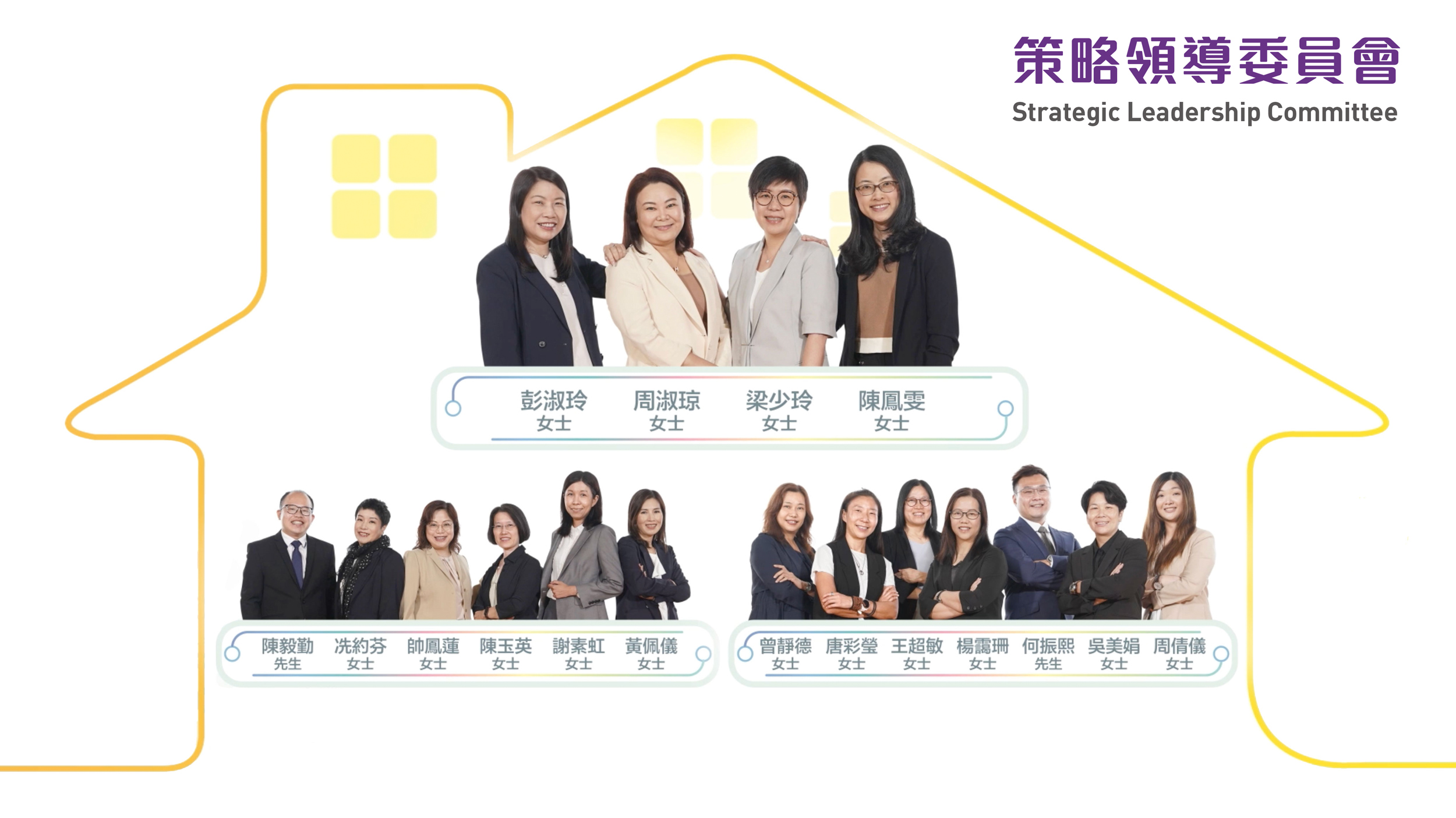 策略領導委員會大合照
