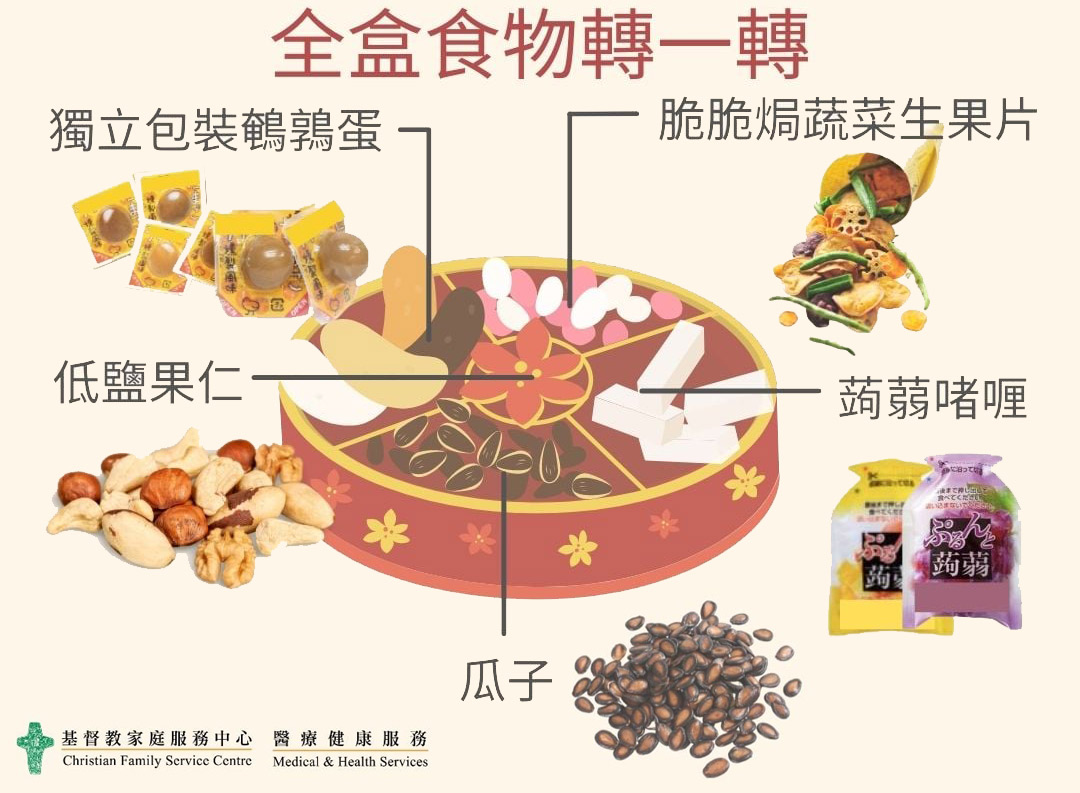 全盒食物轉一轉  得體又健康