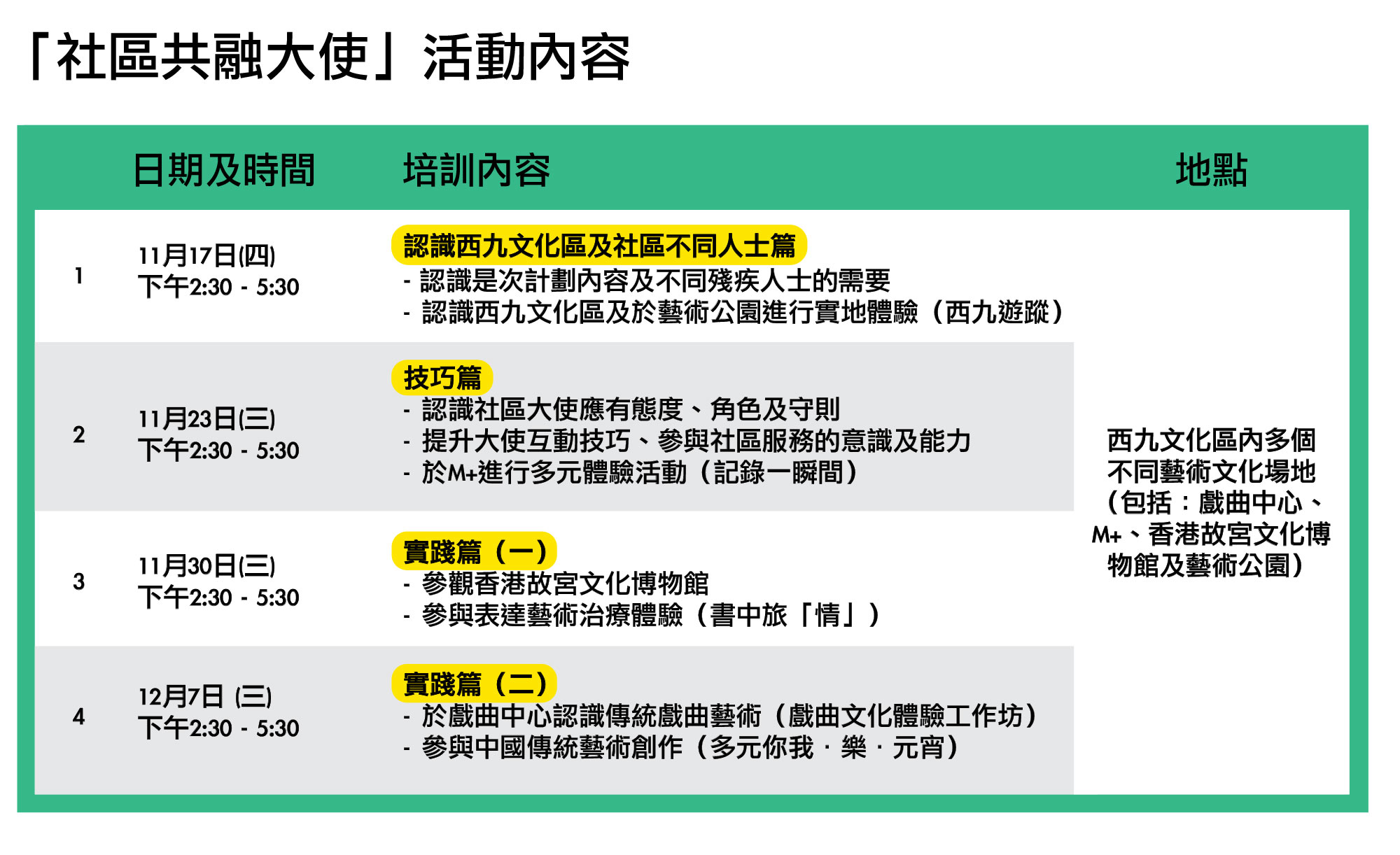 「社区共融大使」活动内容