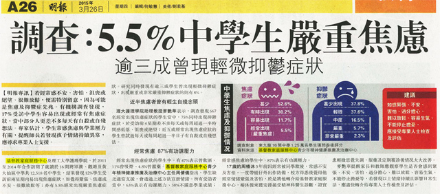 圖片: 調查: 5.5％中學生嚴重焦慮 逾三成曾現輕微抑鬱症狀