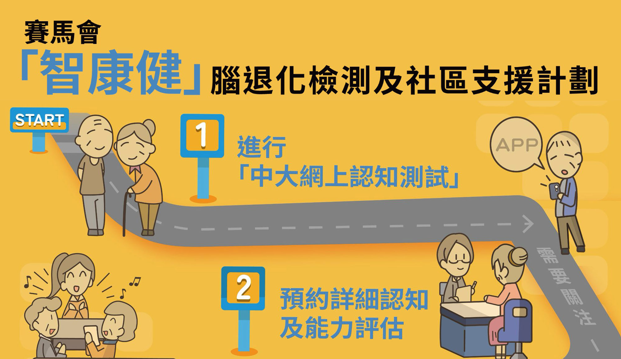 赛马会「智康健」脑退化检测及社区支援计划—支援未确诊早期脑退化人士 